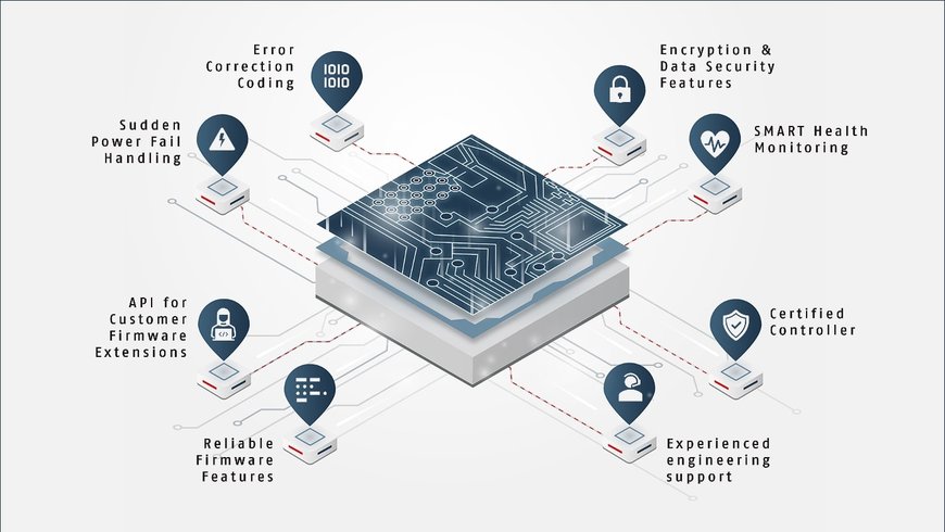 Hyperstone brings Reliable Data Storage for Railway Applications 